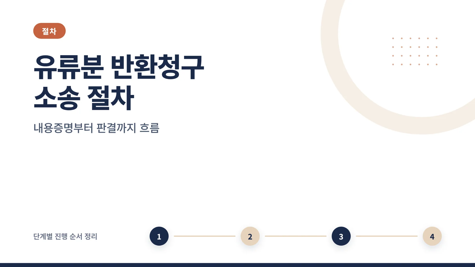 절차·서류 카테고리 타일